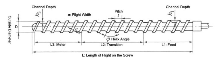 what-is-l-d-ratio-in-injection-moulding-machine