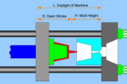 what is daylight in injection molding machine