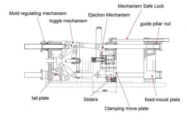 Clamping Unit specifications of plastic injection molding machine_Construction-of-injection-moulding-machines-clamping-unit