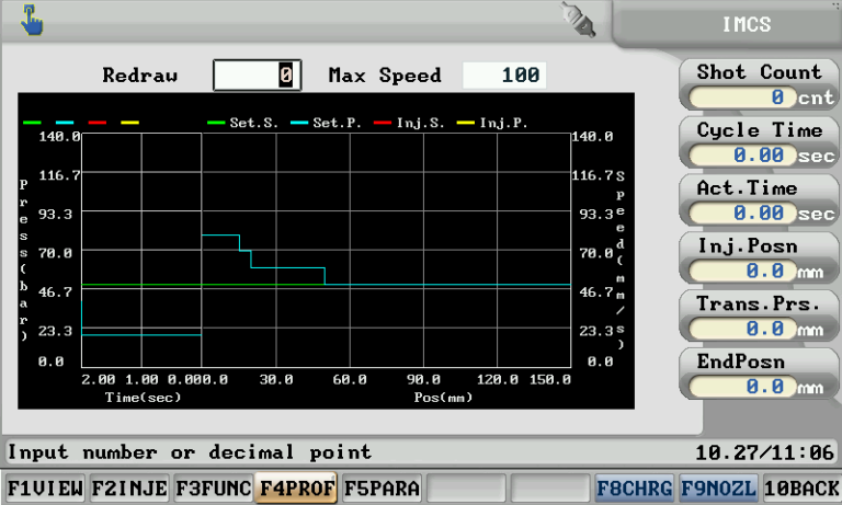 2.4.3 Injection curve settings of plastic injection moulding machines ...