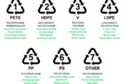 Plastic Recycling Symbols Meanings on Plastic Products