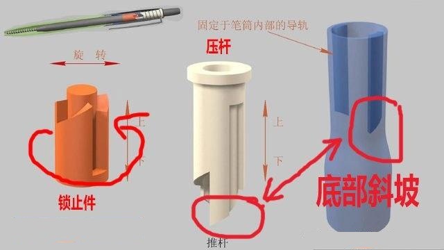 components of the automatic telescopic locking mechanism of the ballpoint pen
