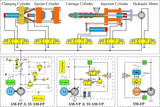 Injection Molding Machine Hydraulic System designs_injection molder Hydraulic controlling systems