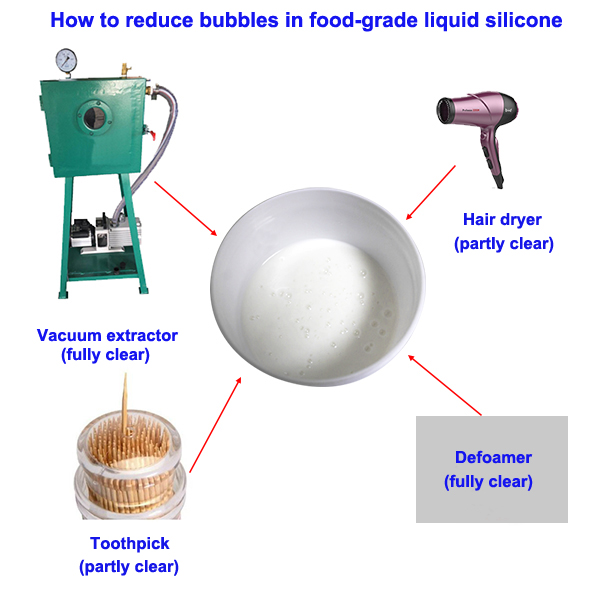 Food Grade Silicone - How To Use It - A1 Silicones