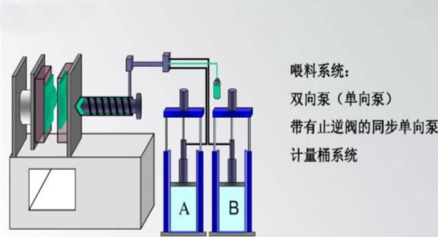 How to understand LSR injection molding process
