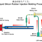 Liquid Silicone Injection Molding Process