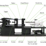 Components & Parts of Injection Molding Machine