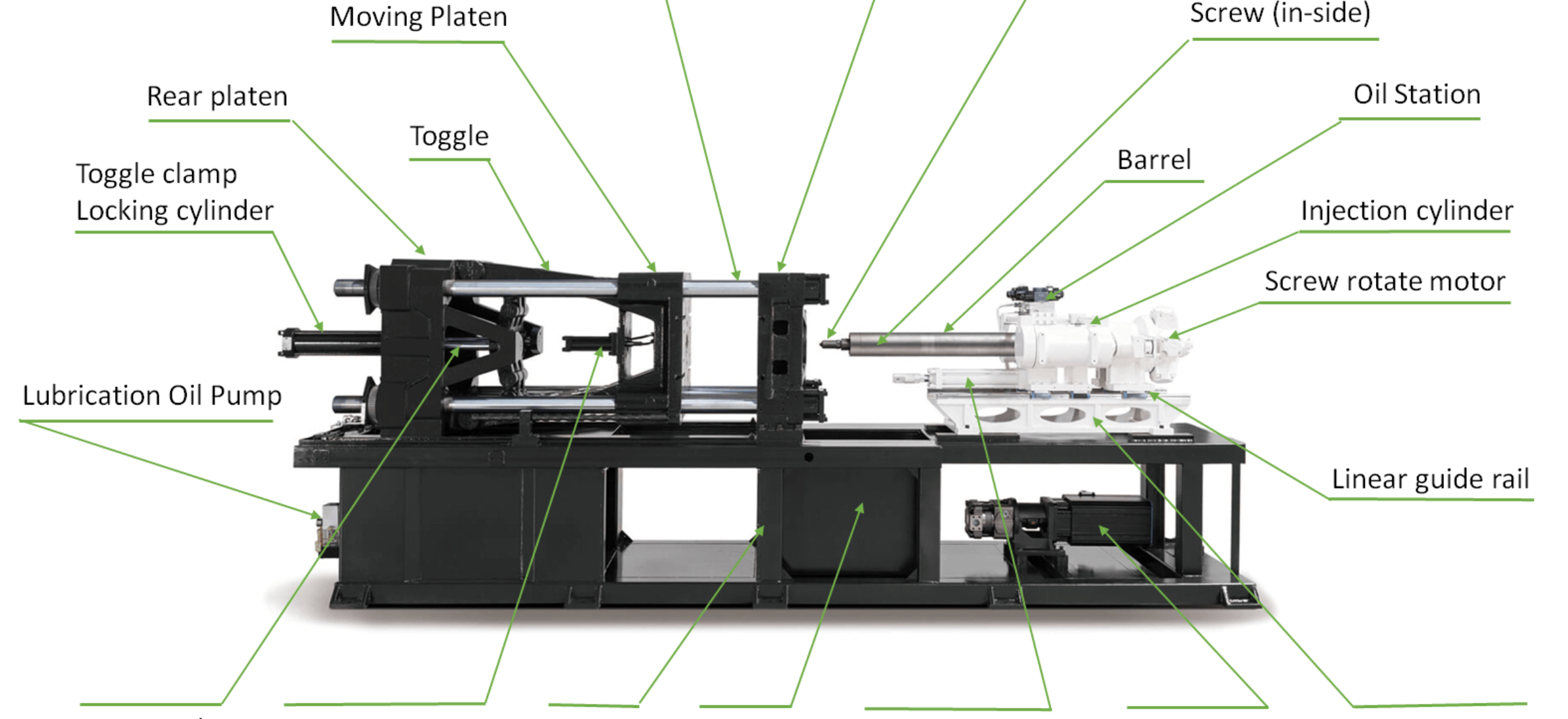 Components Parts of Injection Molding Machine