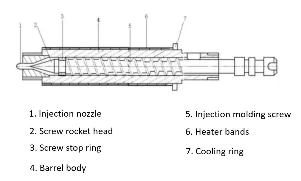 injection molding screw and barrel set of plastic molding machine