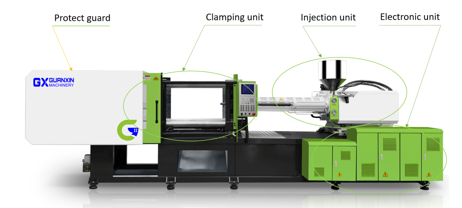 Components & Parts of Injection Molding Machine – Plastic Injection ...