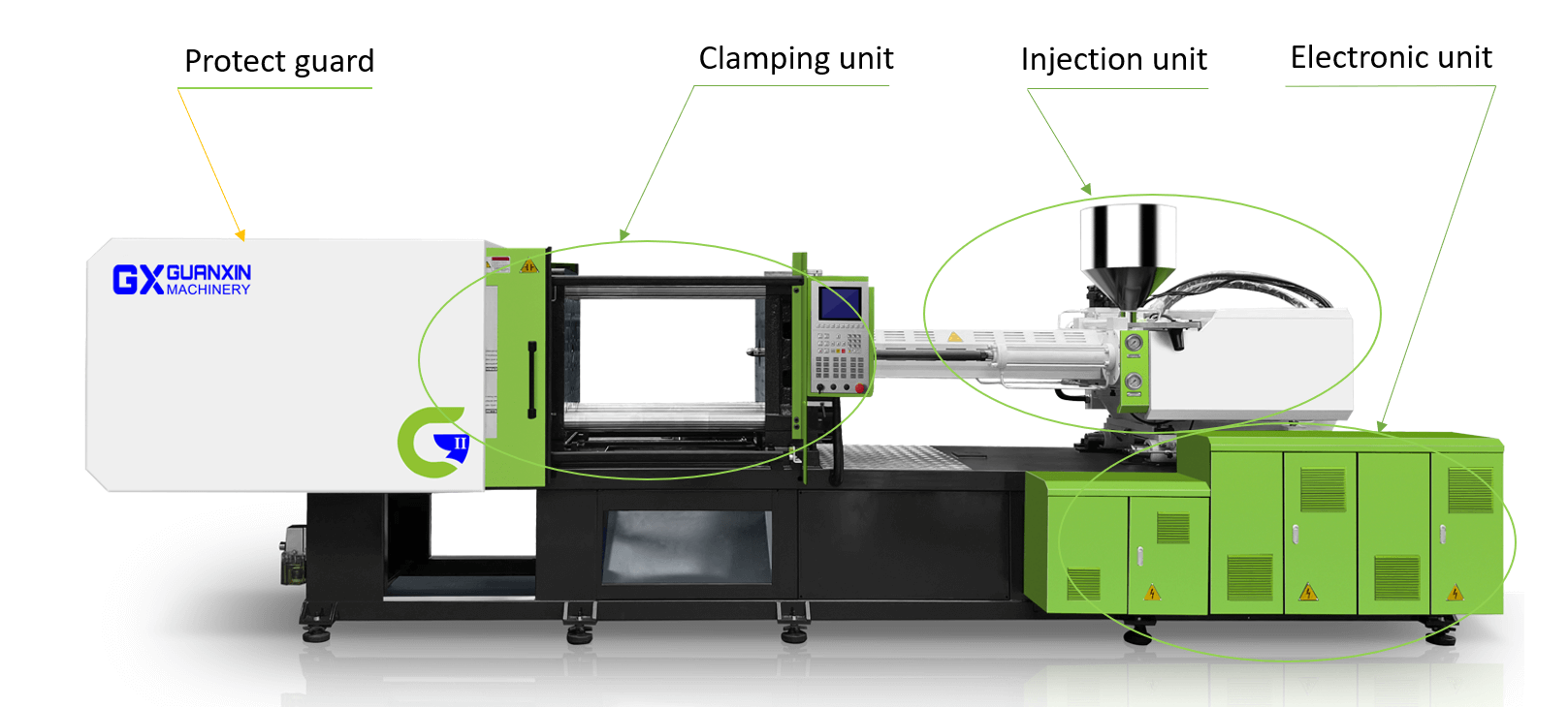 Main parts and components of an injection molding machine